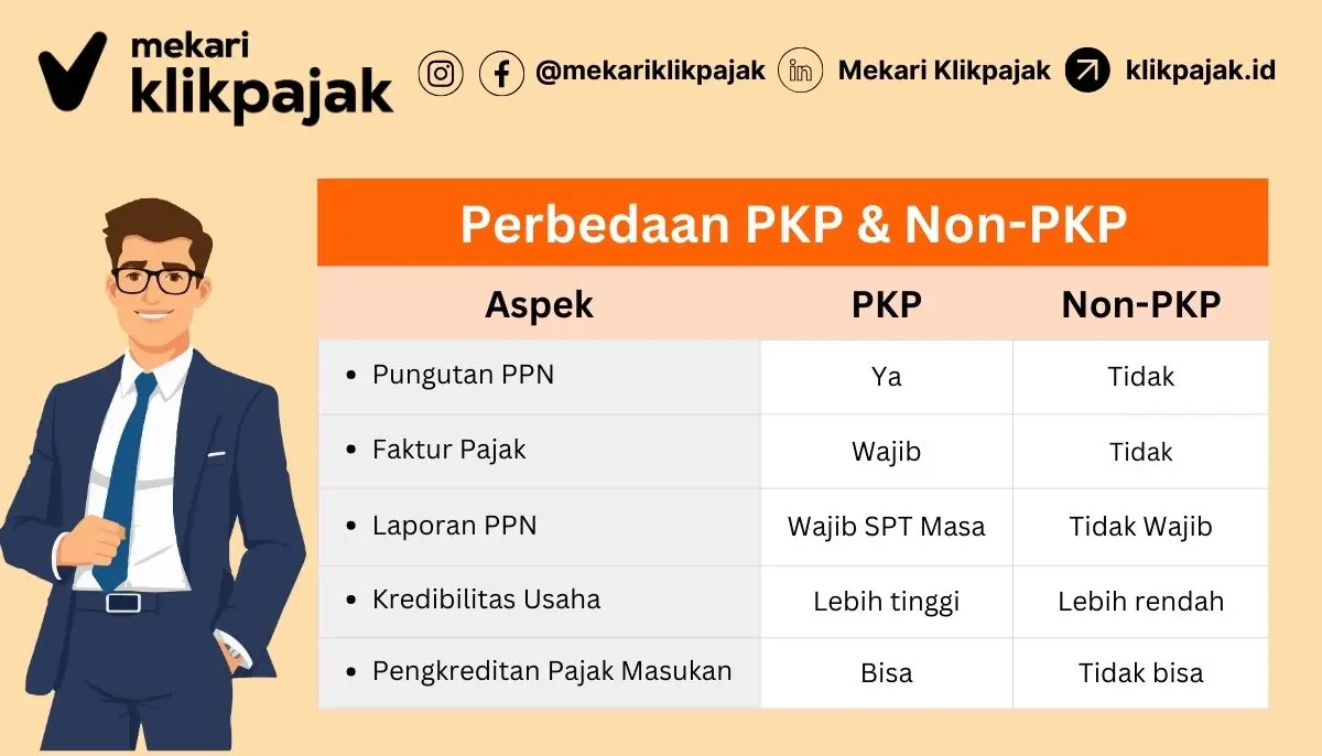 Perbedaan Pengusaha Kena Pajak (PKP) dan Non-PKP