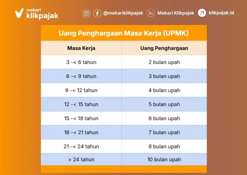 Hak, Kewajiban, dan Pajak Kryawan Kena Layoff atau PHK
