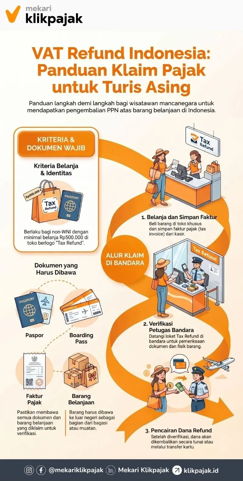 Alur dan Cara Klaim VAT Tax Refund