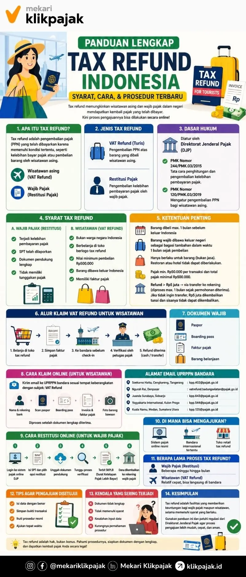 Infografis Tax Refund