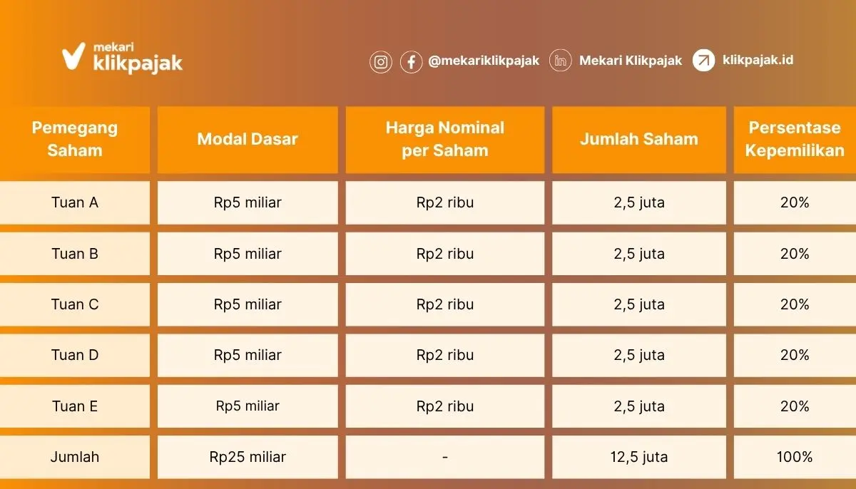 Agio Saham dan Disagio Saham