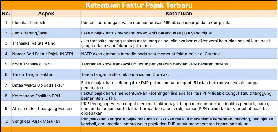 Rangkuman Poin-Poin Perubahan Peraturan Faktur Pajak Terbaru