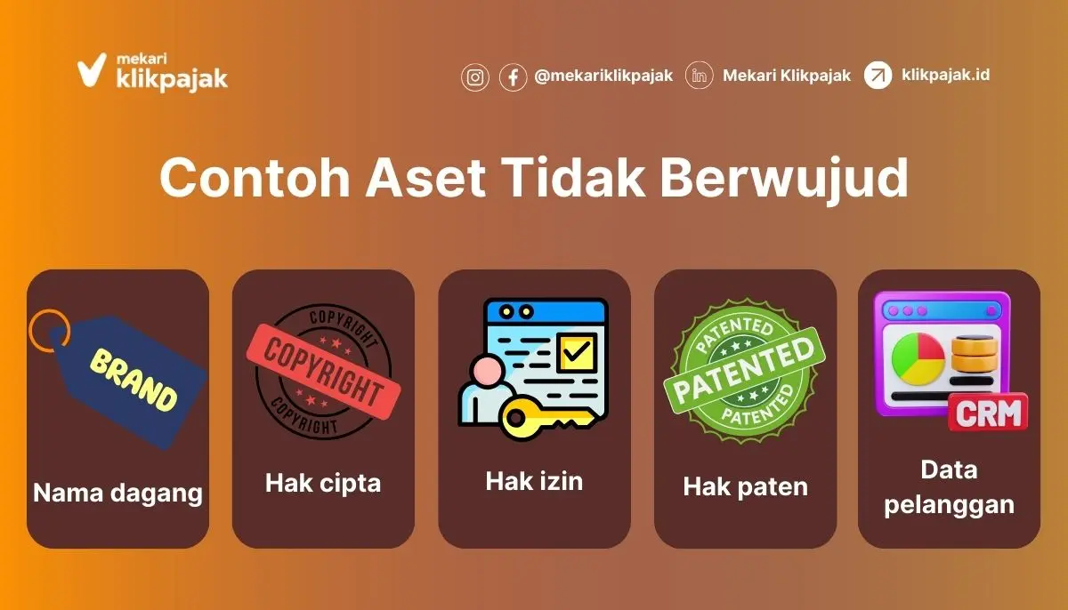 Contoh Harta Tidak Berwujud dalam Penyusutan Fiskal