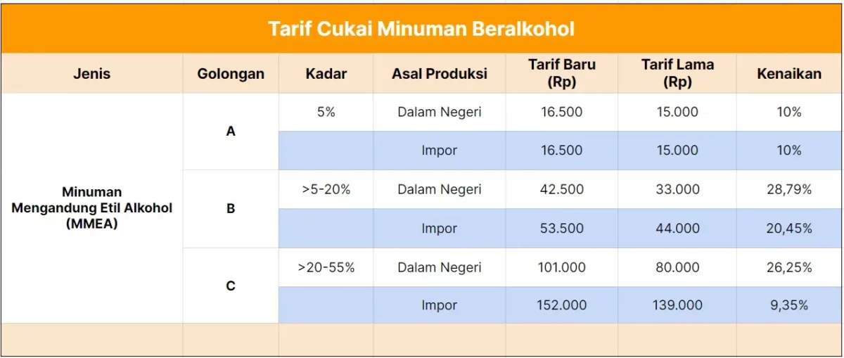 Cukai Minuman Beralkohol