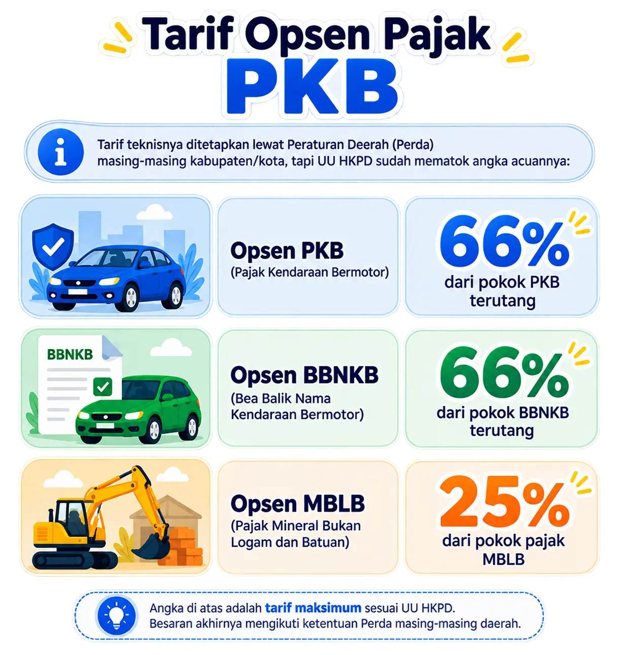 Tarif Opsen Pajak Kendaraan
