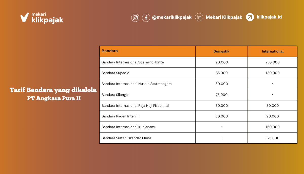 Tarif Bandara yang dikelola PT Angkasa Pura II