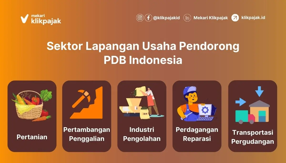Sektor Lapangan Usaha Pendorong Produk Domesti Bruto