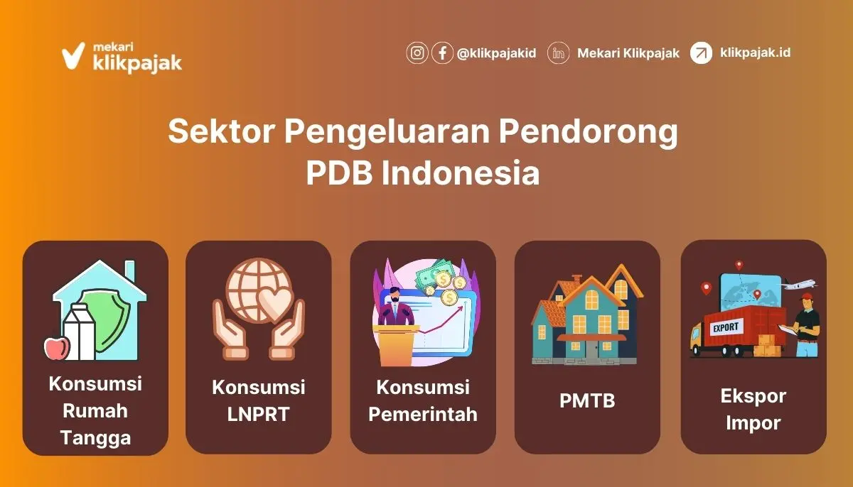 Sektor Pengeluaran Pendorong Produk Domesti Bruto