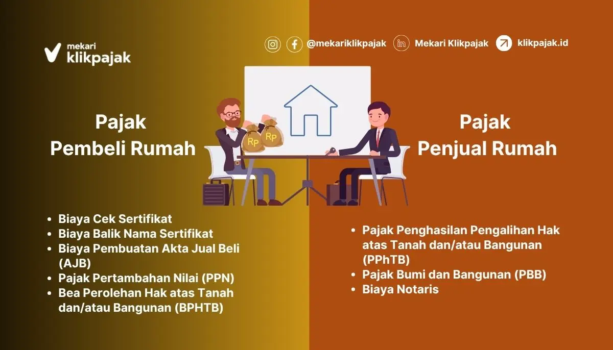 Jenis Pajak Penjual Rumah dan Pembeli Rumah atau Pajak Jual Beli Rumah