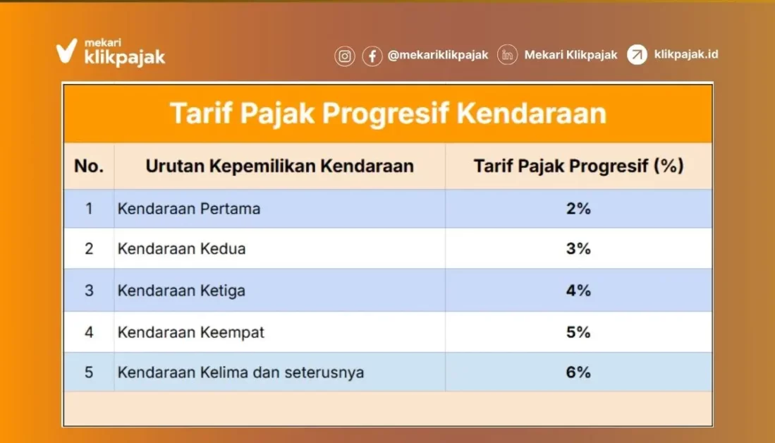 Tarif Pajak Progresif Kendaraan Bermotor