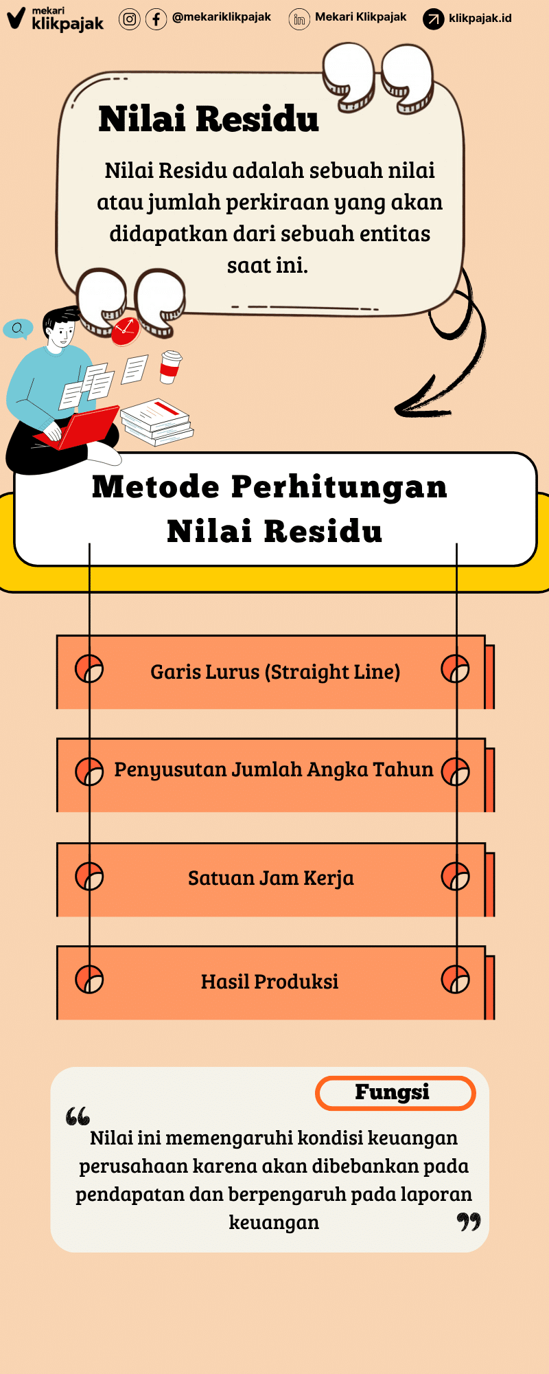Infografis Nilai Residu