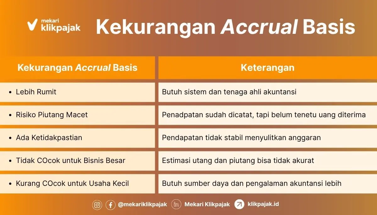 Kekurangan Accrual Basis