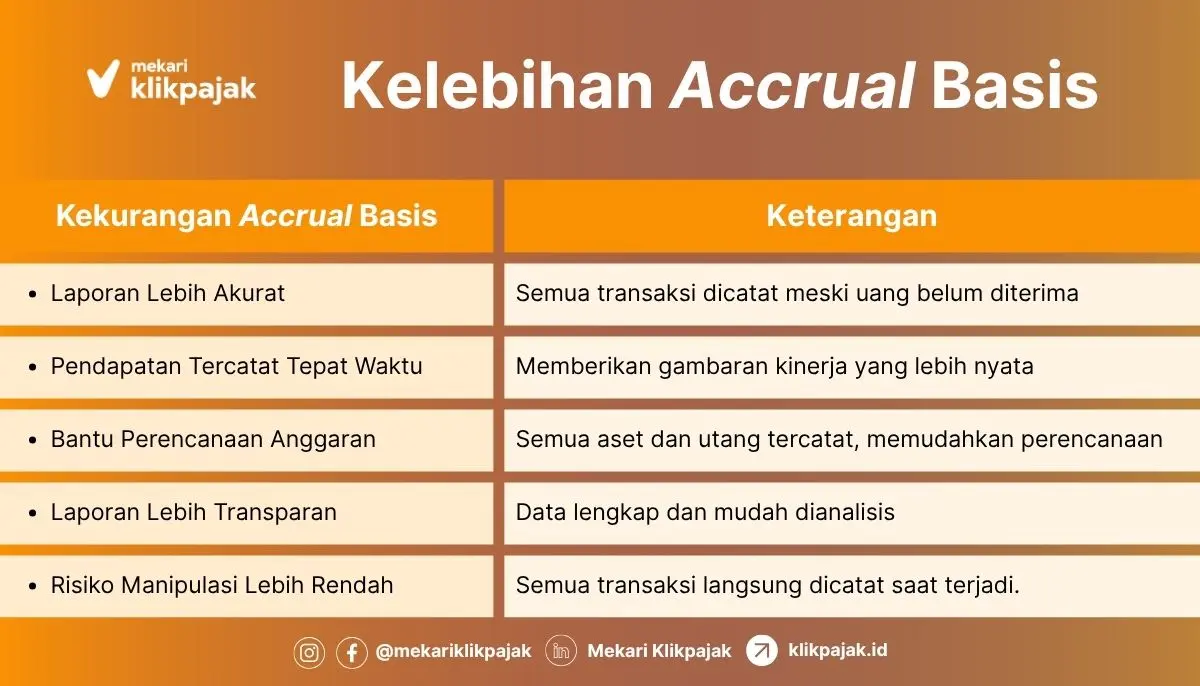 Kelebihan Accrual Basis