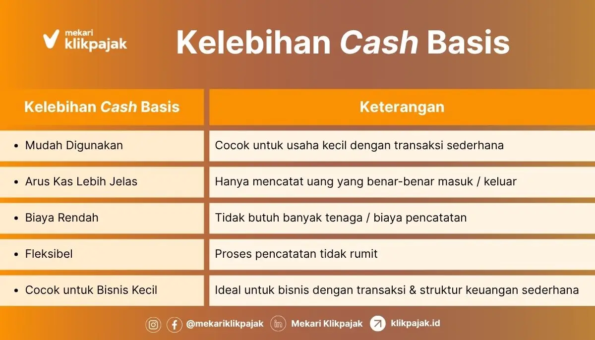 Kelebihan Cash Basis