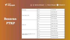 Besaran Penghasilan Tidak Kena Pajak