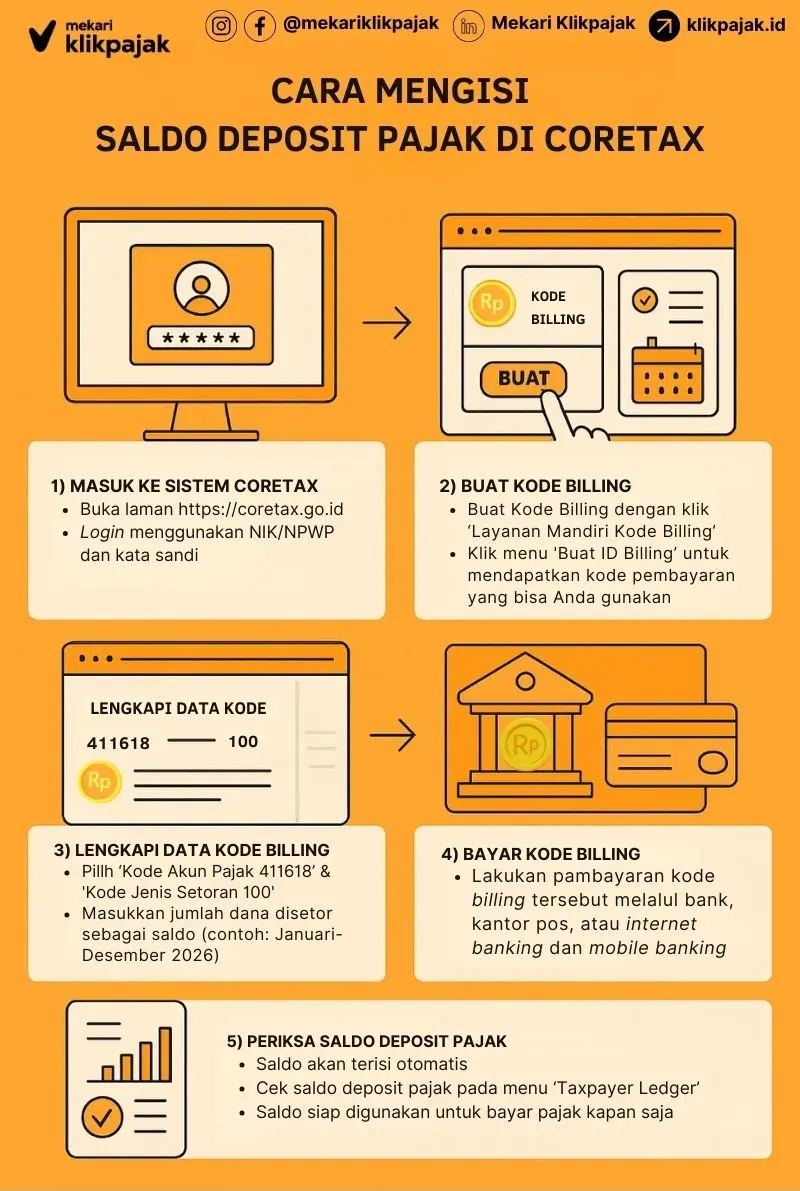 Cara Mengisi Saldo Deposit Pajak di Coretax