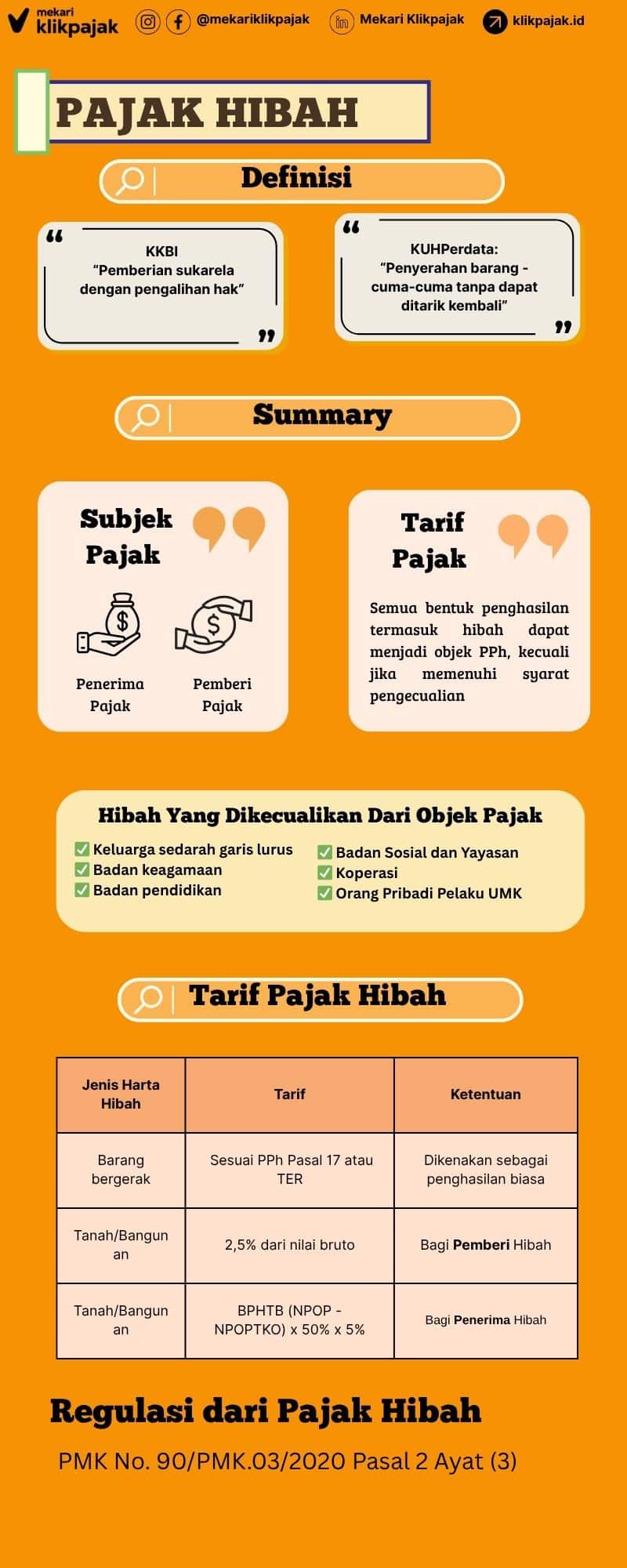 Infografis Pajak Hibah