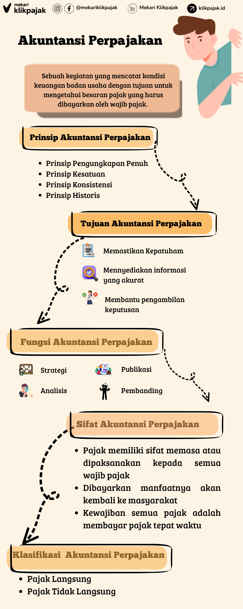 Infografis Akuntansi Perpajakan