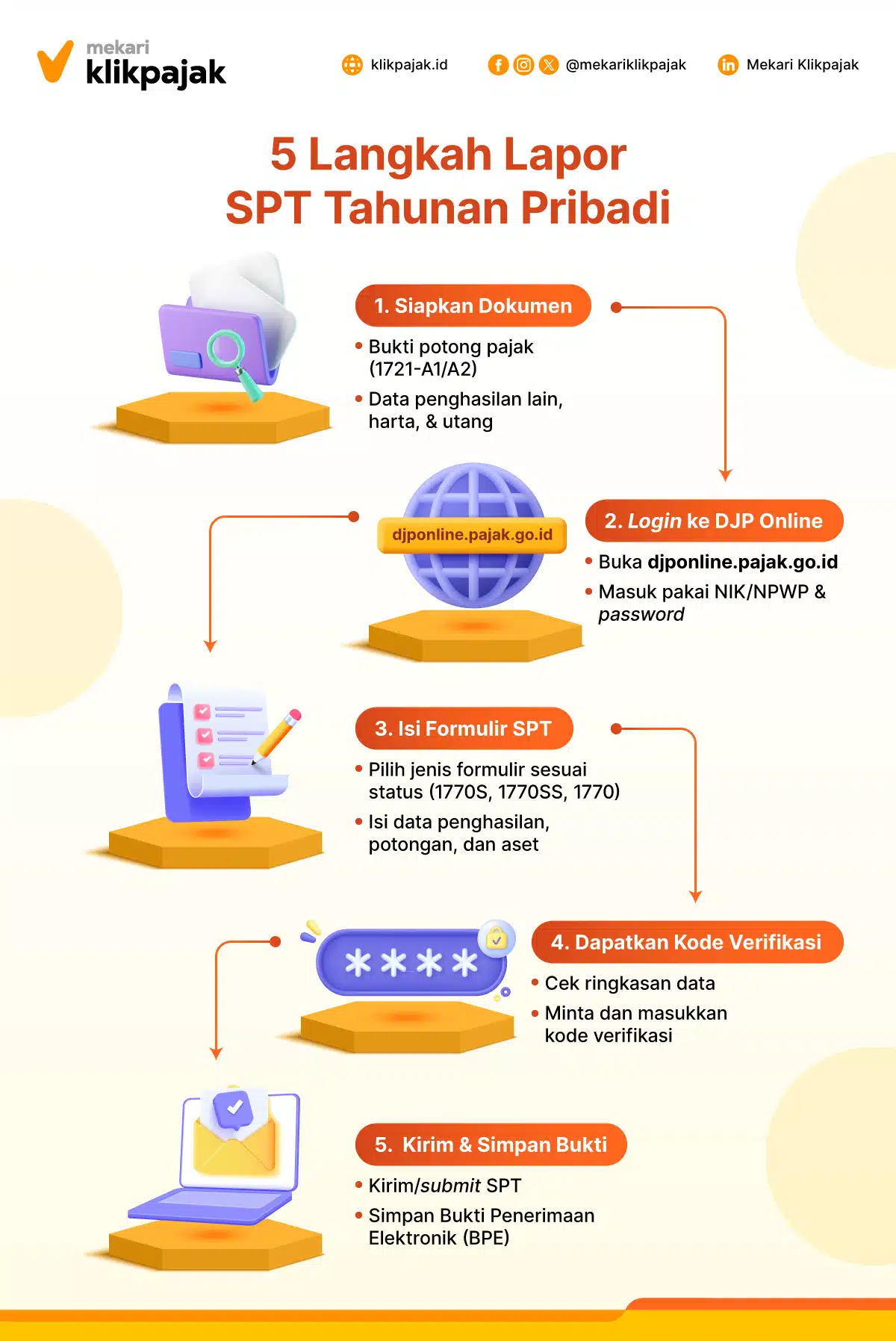 Mekari Klikpajak Infographic_5 Langkah Lapor SPT Tahunan Pribadi