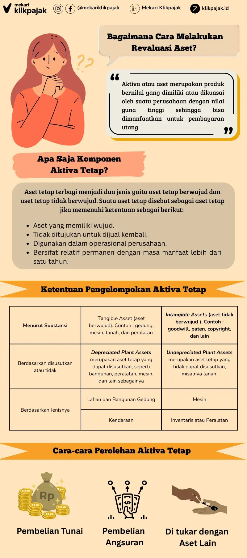 Revaluasi Aset? Mulai Dengan Klasifikasi Aset Terlebih Dahulu