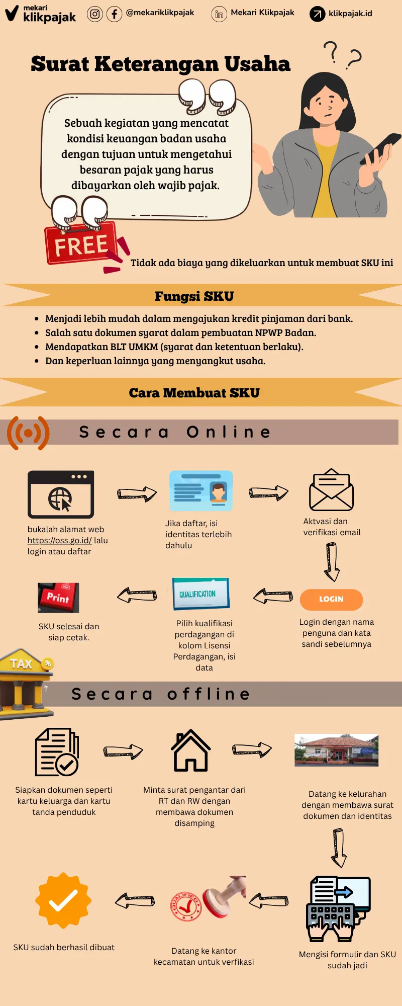Surat Keterangan Usaha