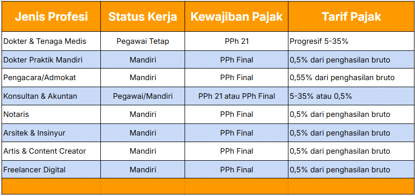 Pajak Profesi
