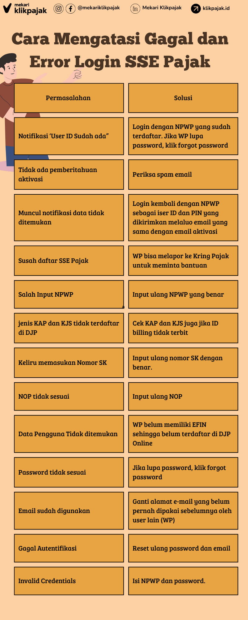 Permasalahan dan solusi gagal login SSE online
