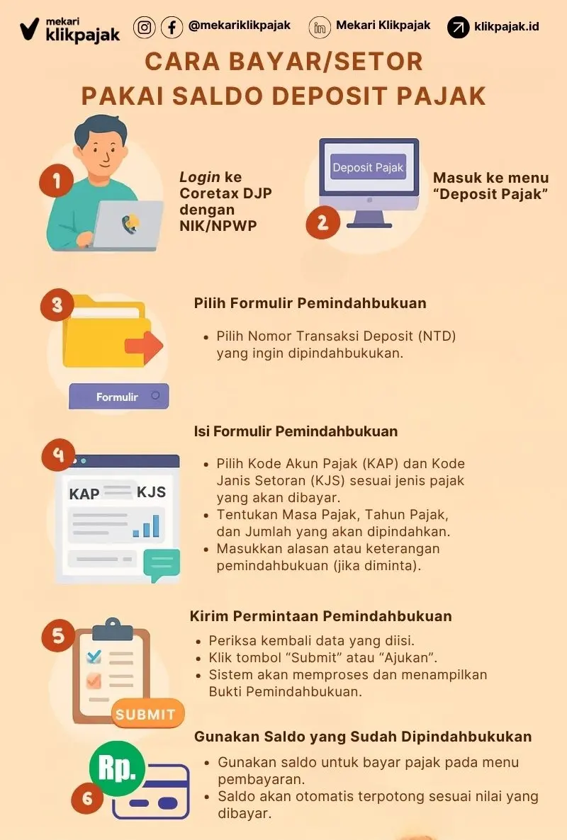 Mekari Klikpajak_Infografis_Cara Bayar Pakai Saldo Deposit Pajak