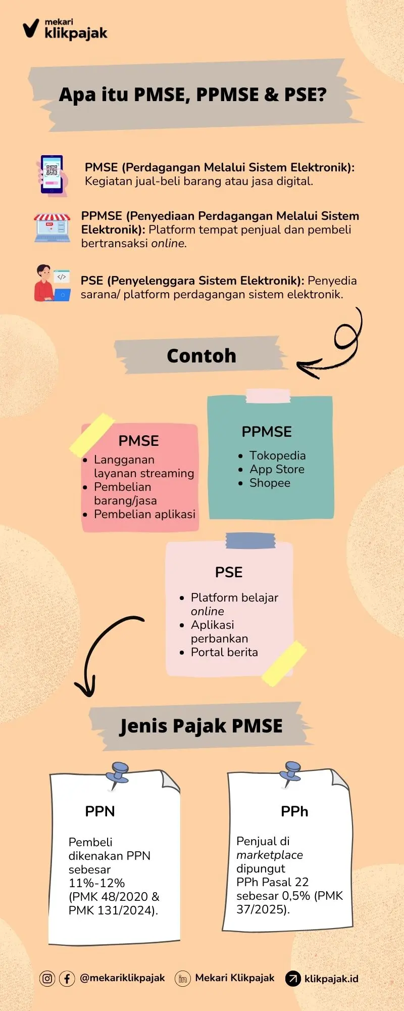 Mekari Klikpajak_Pemungut PPN PMSE