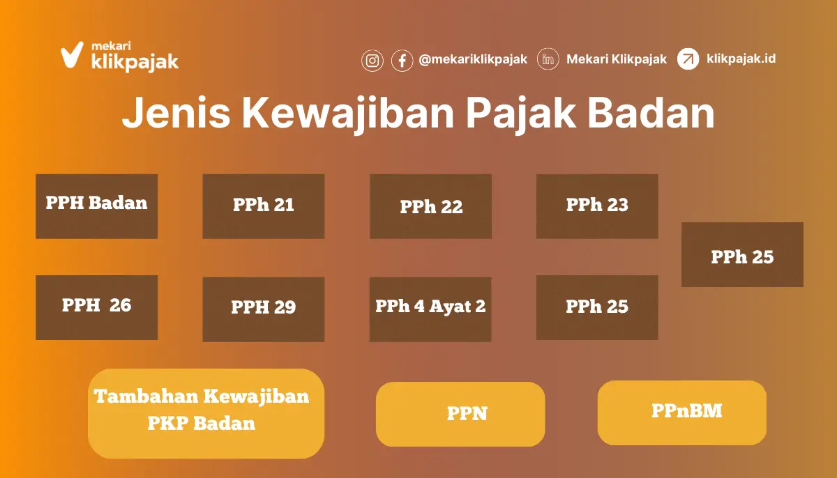 Jenis Kewajiban Pajak Badan