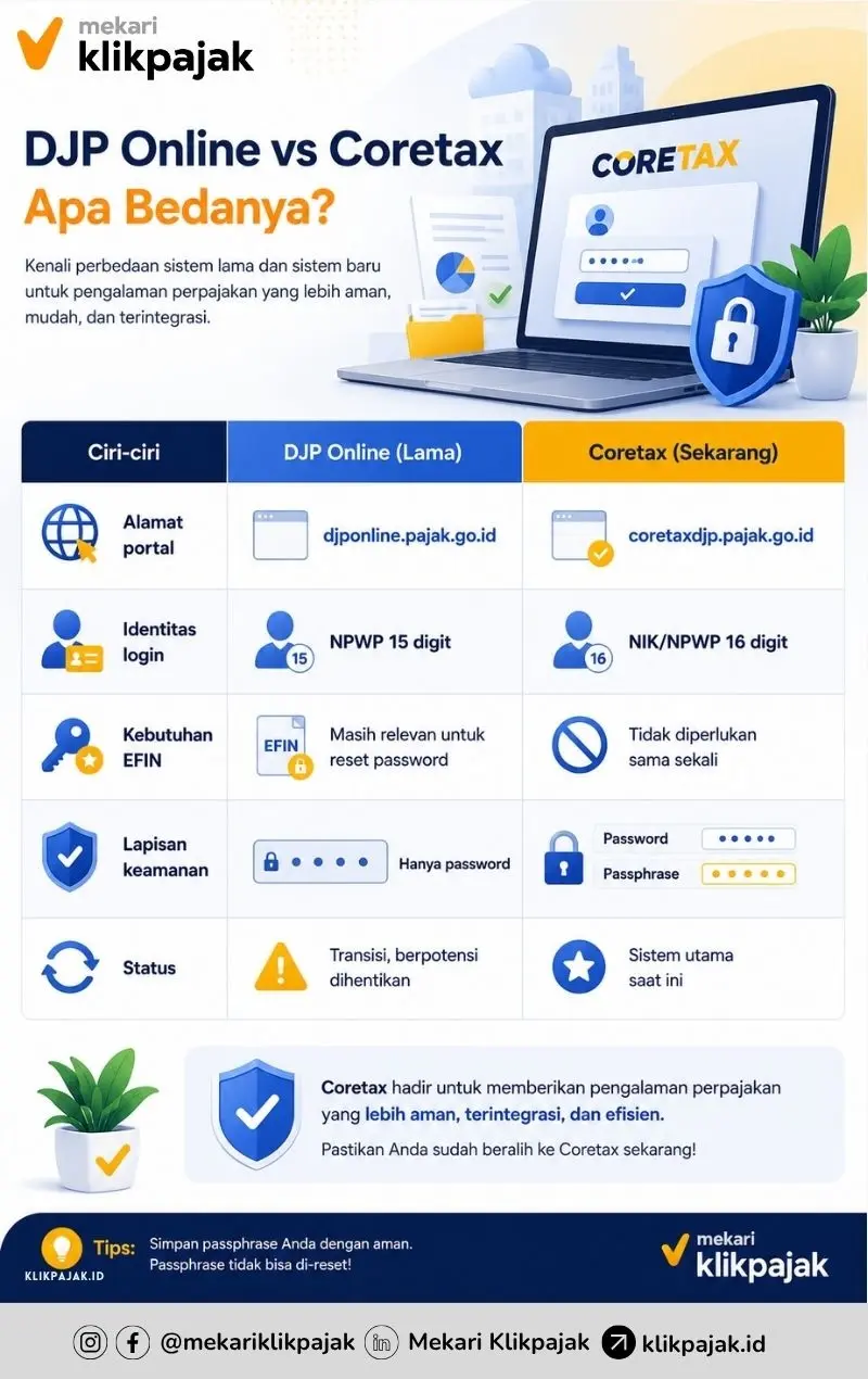 Perbedaan DJP Online dan Coretax