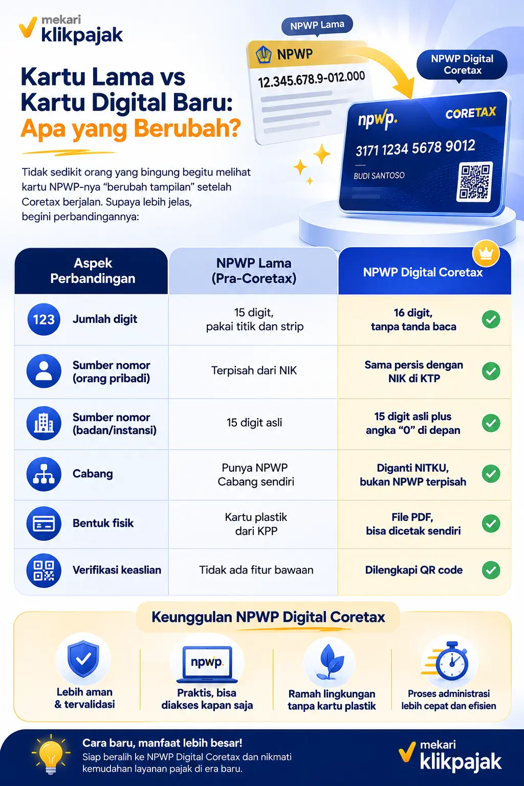Perbedaan NPWP lama dan NPWP digital baru di Coretax