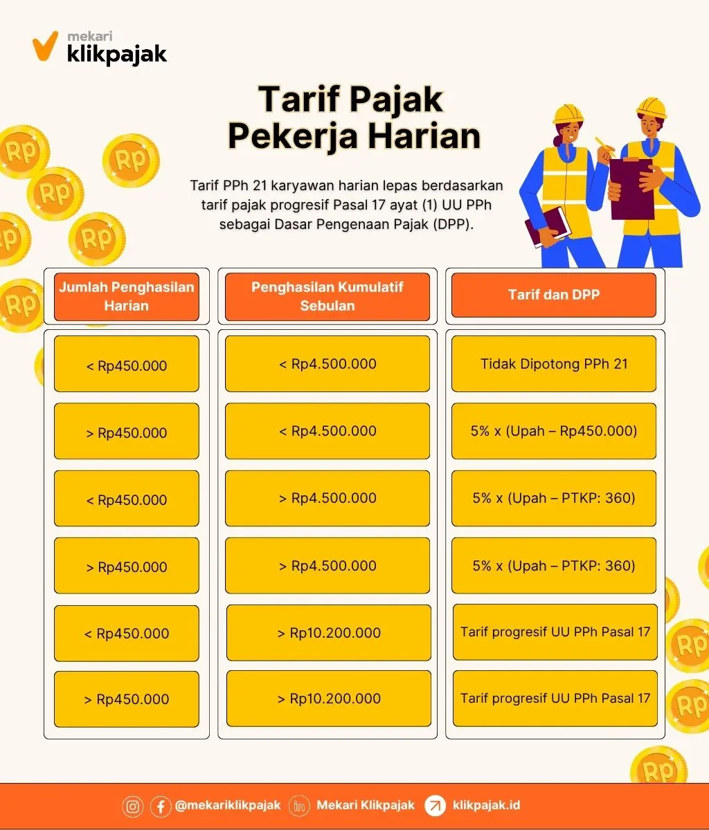 Mekari Klikpajak_Infografis_Tarif Pajak Pekerja Harian