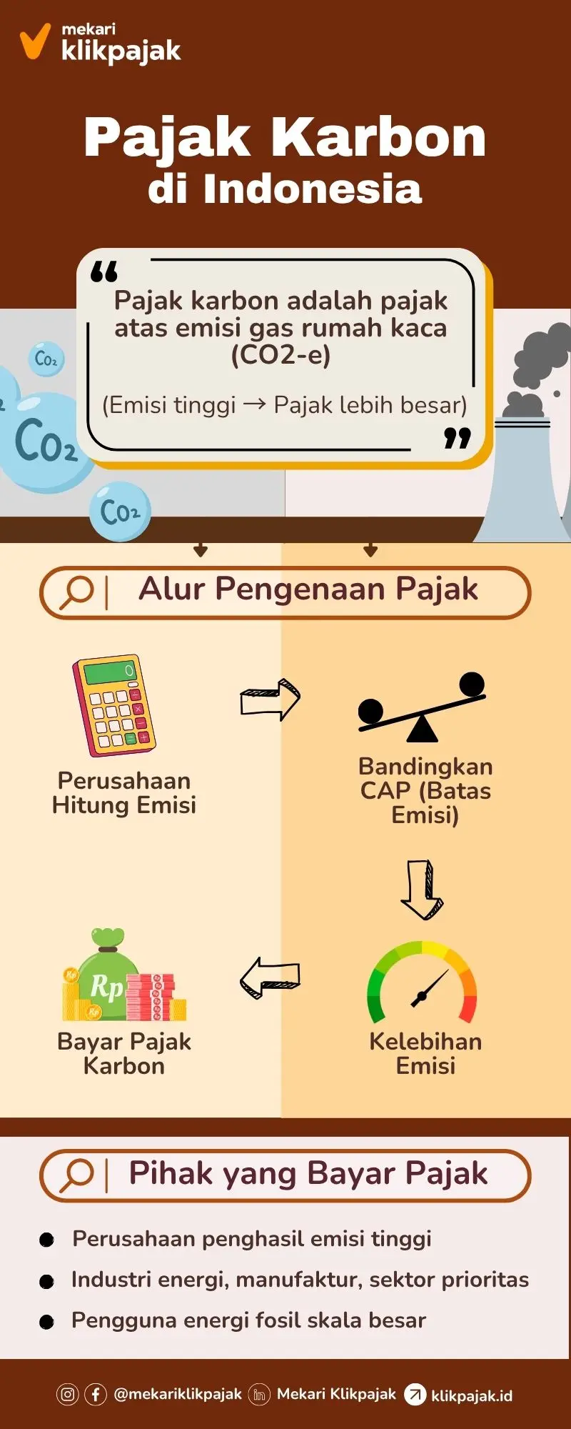 Mekari Klikpajak_Carbon Tax dan Tarif Pajak Karbon Indonesia