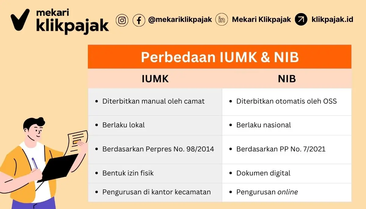 Perbedaan IUMK dan NIB