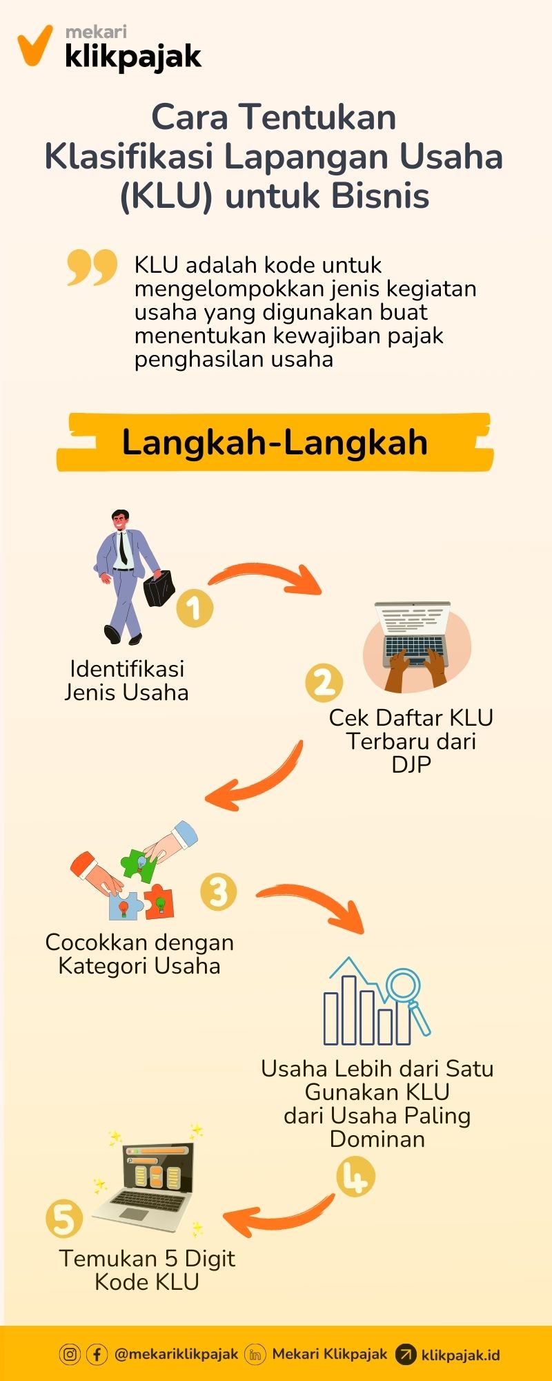 Mekari Klikpajak_Cara Tentukan Klasifikasi Lapangan Usaha dan Kode KLU