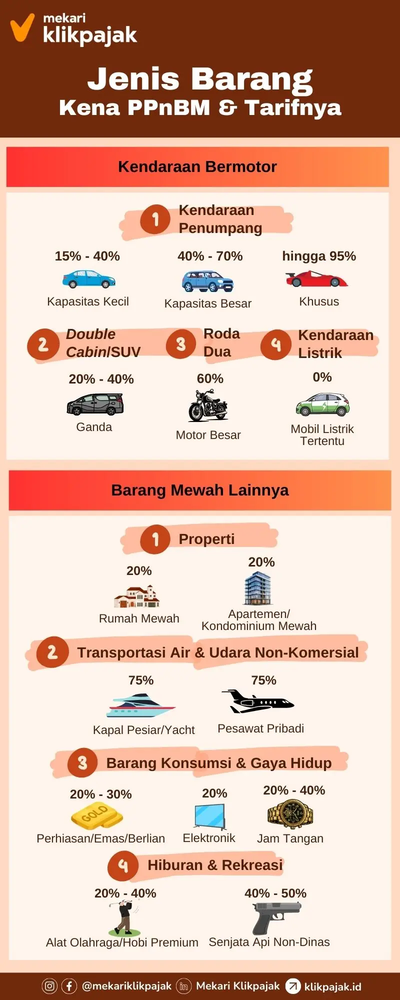 Mekari Klikpajak_Jenis Barang Kena PPnBM dan Tarif