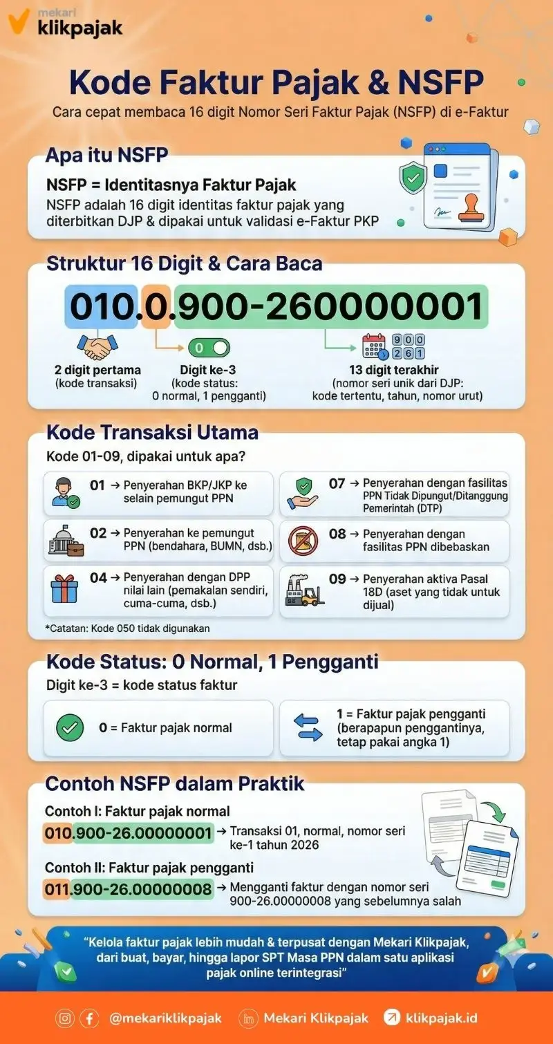 Mekari Klikpajak - Infografis - Penggunaan Kode Faktur Pajak