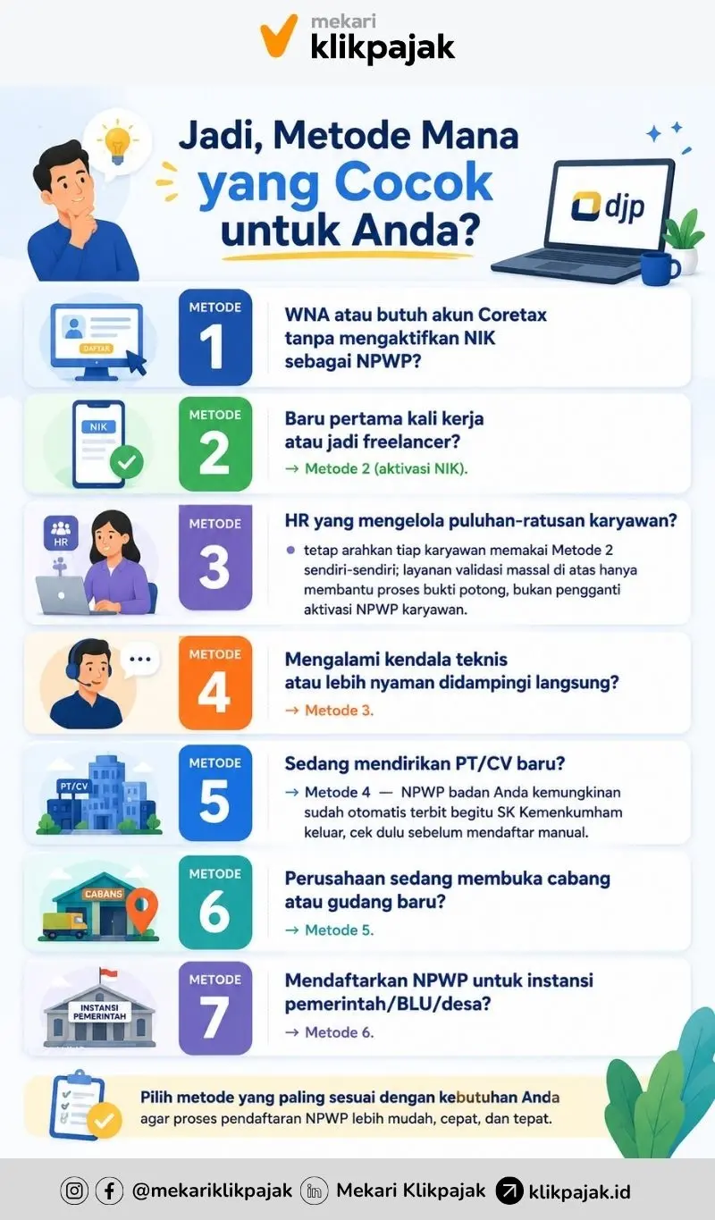 Pilihan Cara Daftar NPWP