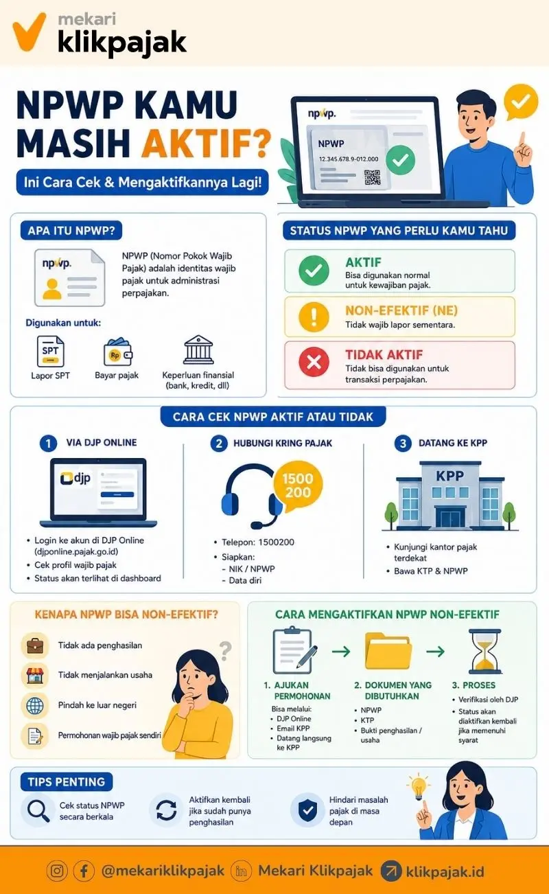 Mekari Klikpajak_Infografik_NPWP Nonefektif (NE)