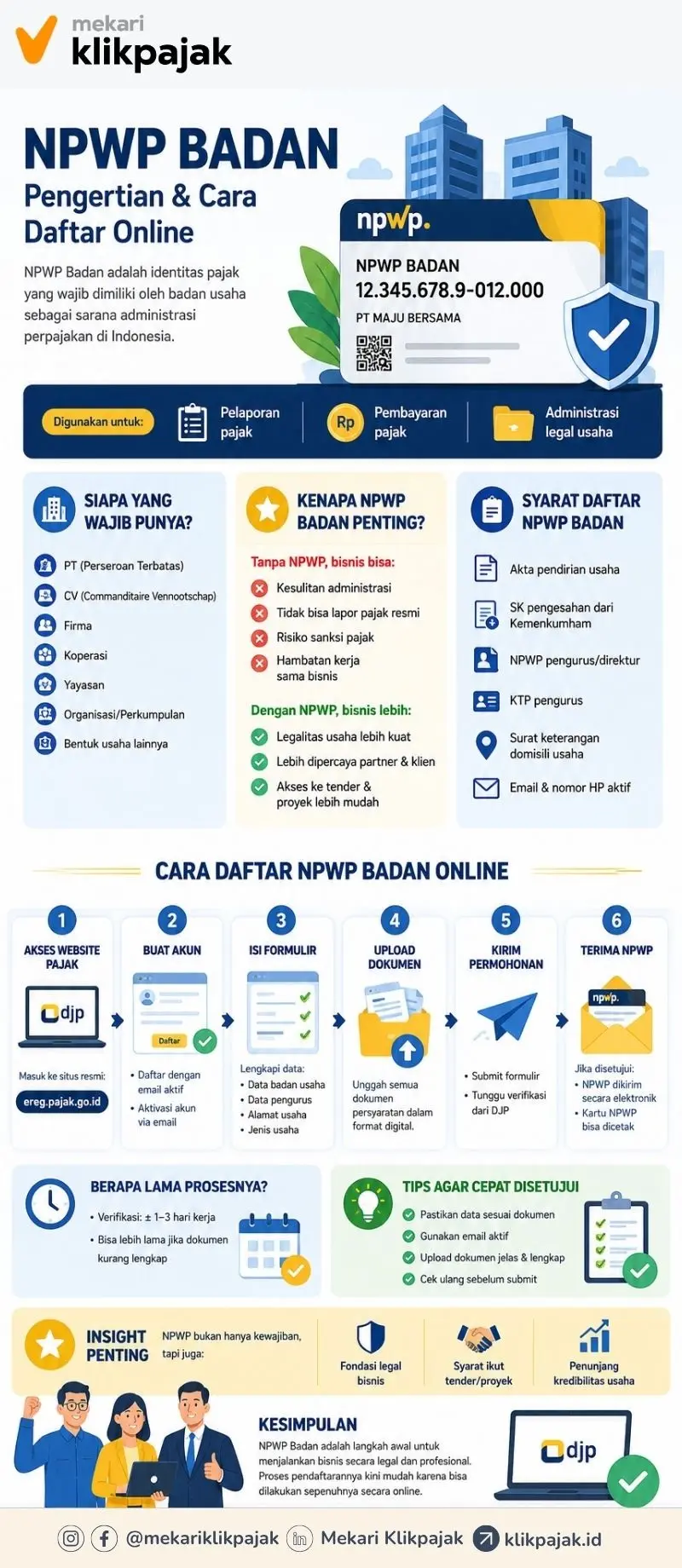 Mekari Klikpajak_Infografik_Cara Daftar dan Cara Membuat NPWP Badan Online