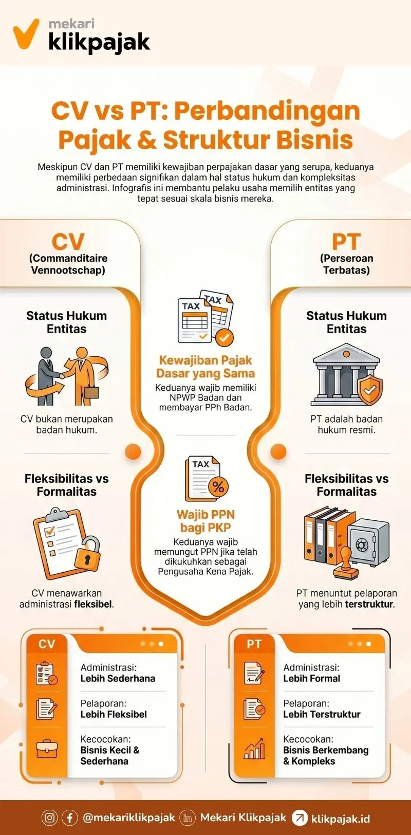 Perbedaan Pajak CV dan PT