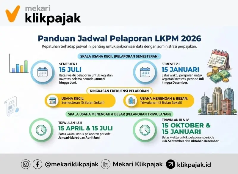Jadwal Pelaporan LKPM OSS