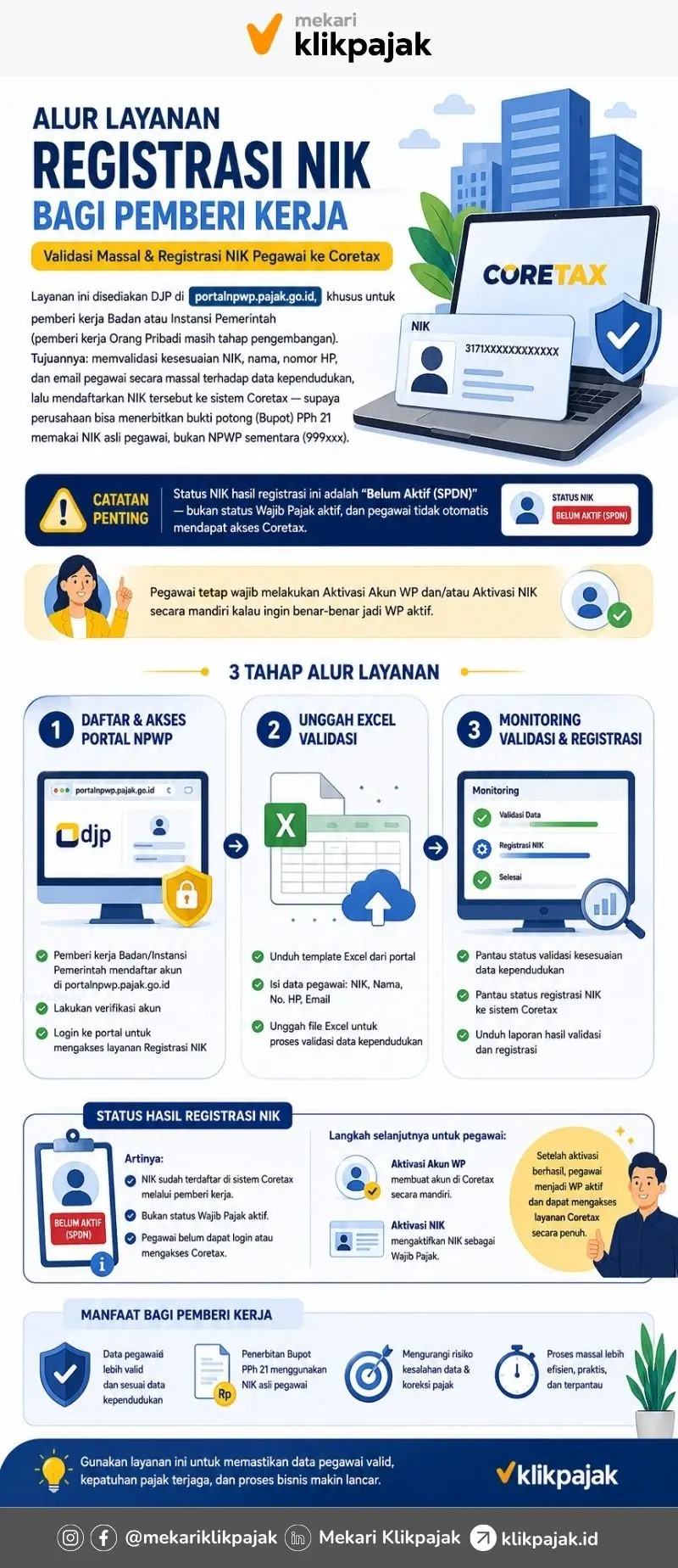 Cara Registrasi NIK Massal Karyawan