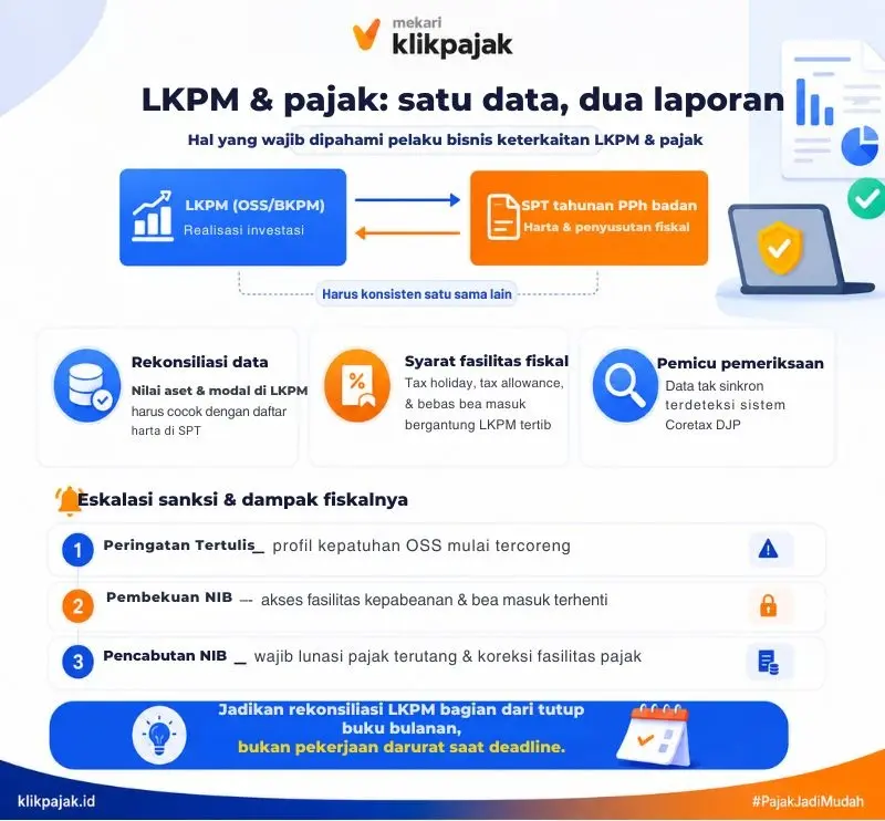 Hubungan LKPM dan Pajak