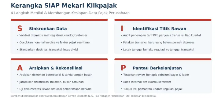 Mekari Klikpajak - Checklist Langkah Menilai Kesiapan Data Pajak