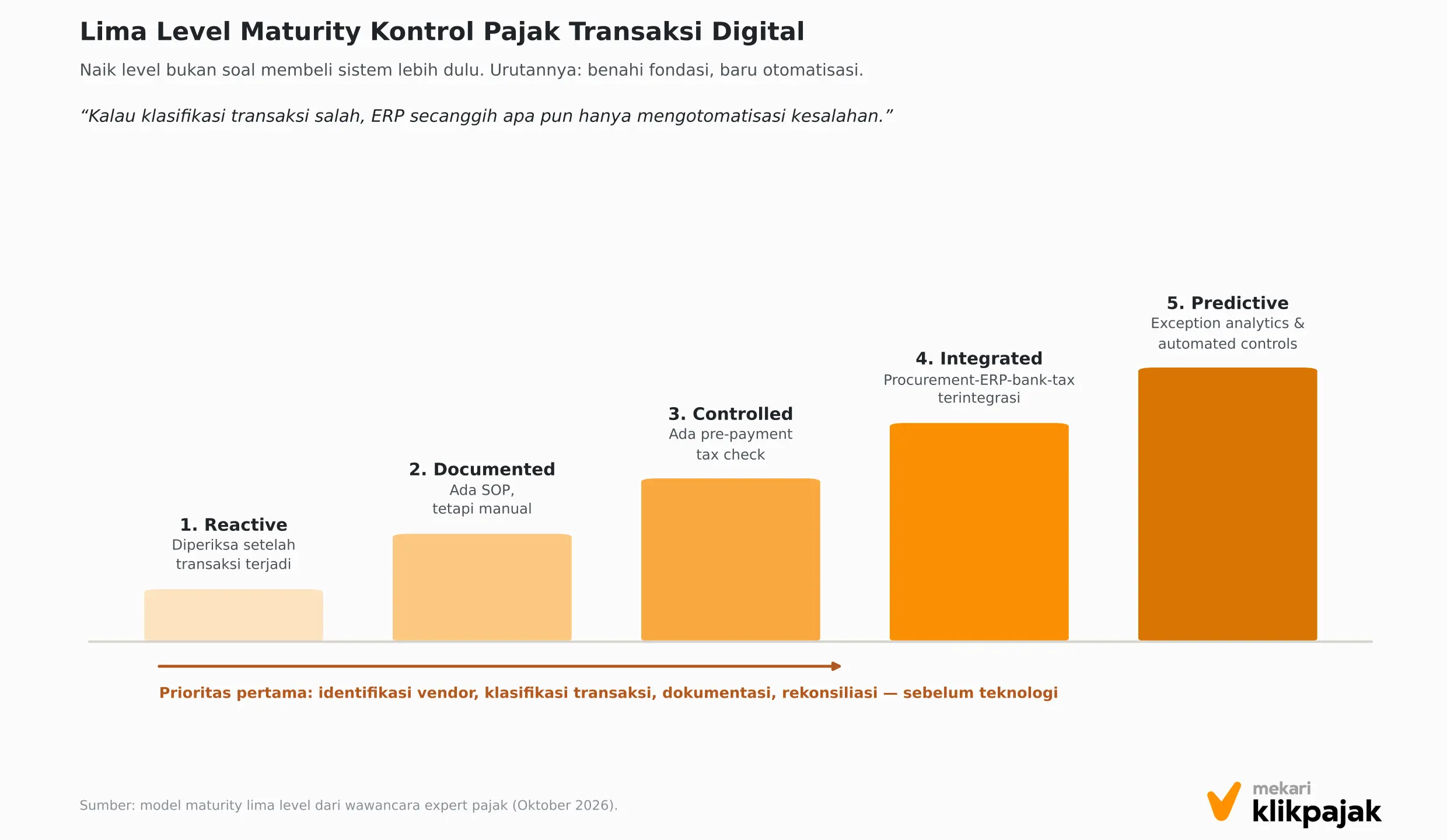 Mekari Klikpajak - Maturity Control Pajak Digital