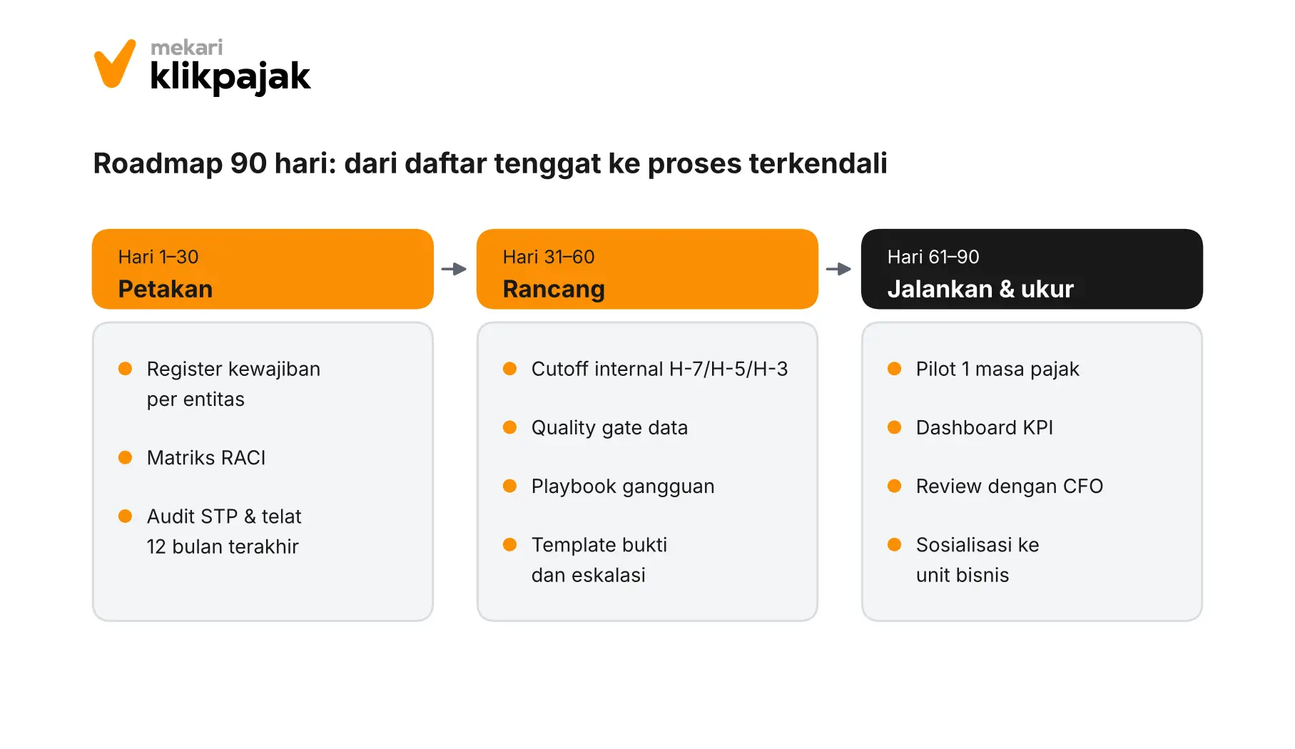 Mekari Klikpajak - Roadmap 90 hari - Kalender Kepatuhan Pajak