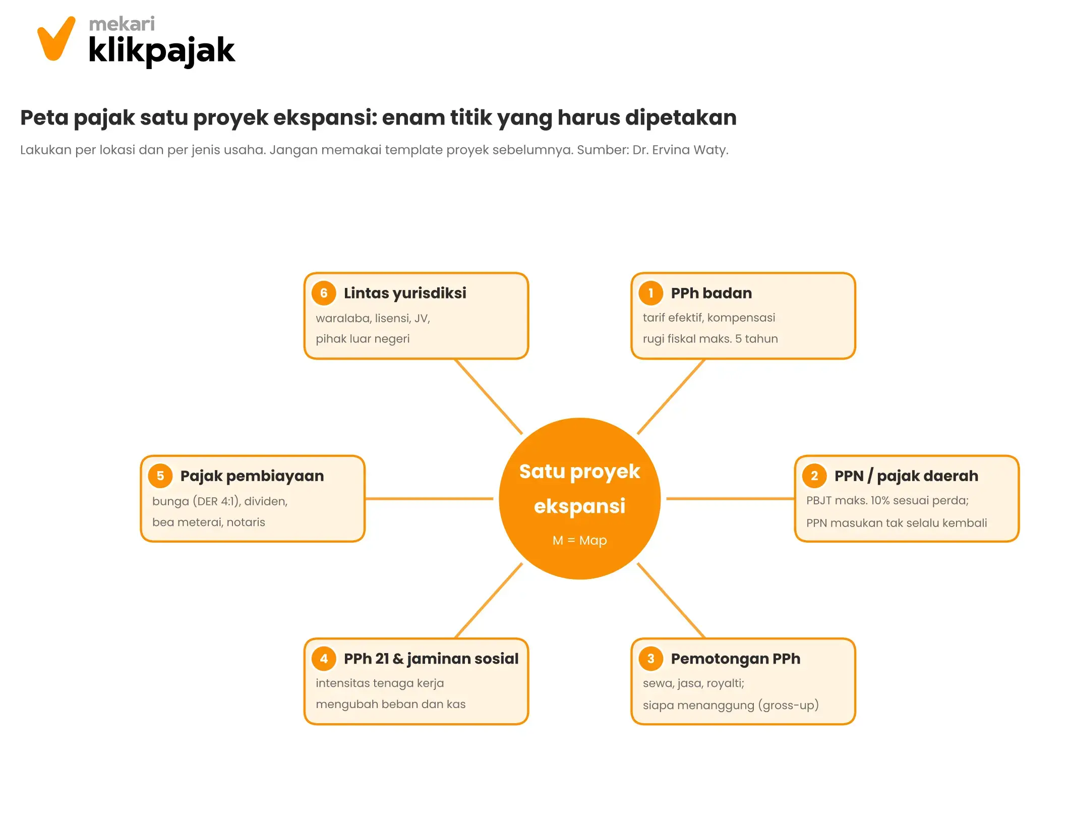 Mekari Klikpajak - Peta Pajak