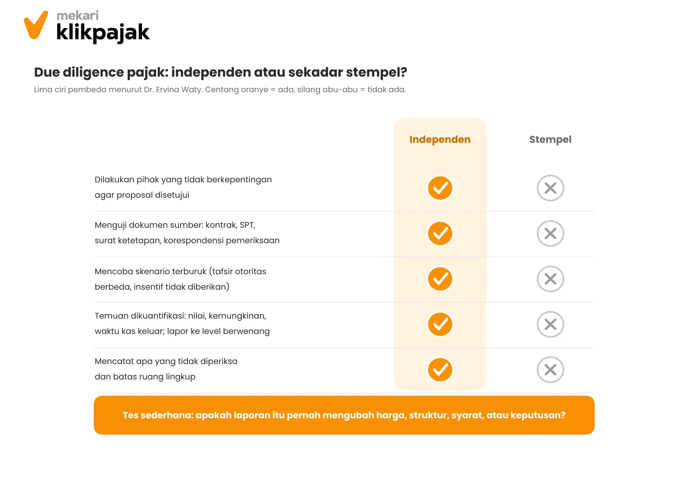 Mekari Klikpajak - Scorecard Due Diligence